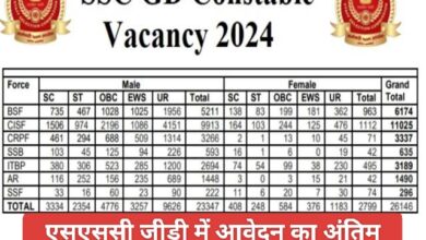 SSC GD Bharti 2024 :