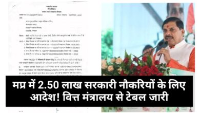 MP Govt Job news