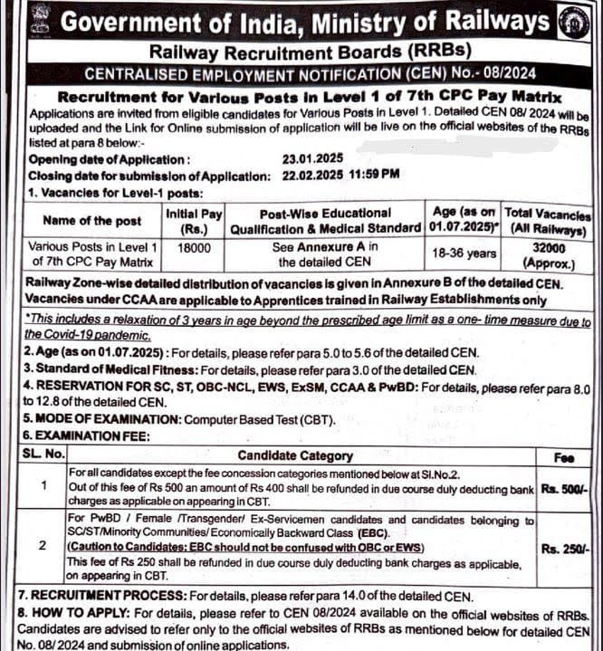 RRB Group-D Recruitment: